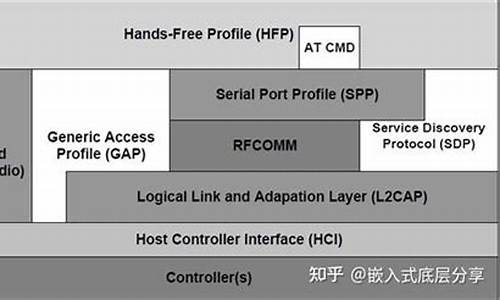 hfp ag源码